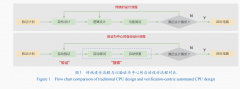 <b>从动定位错误以处理从动调试的问题；AIforTechn</b>